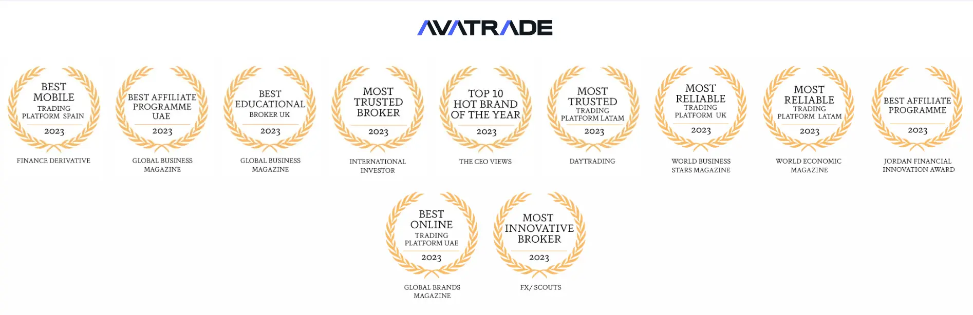 AvaTrade Awards