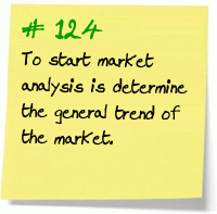 To start market analysis 