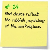 14. Mind charts reflect the rubbish psychology of the marketplace.