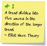 A trend divides into five waves