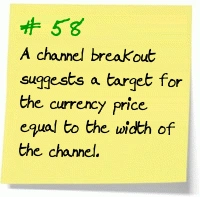 A channel breakout