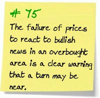 The failure of prices to react to bullish news in an overbought