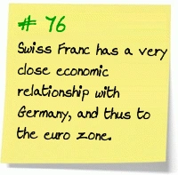 76. Swiss Franc has a very close economic relationship with Germany, and thus to the euro zone. 