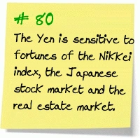 The Yen is sensitive to the fortunes of the Nikkei index