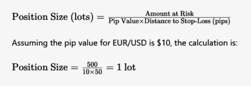 Position Size formula